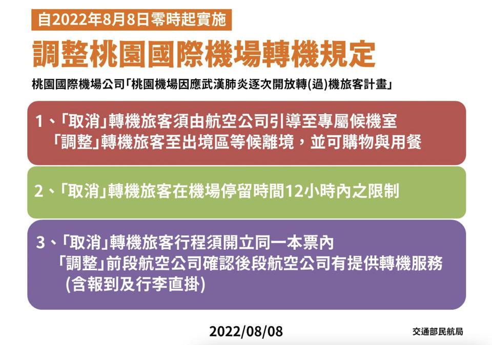 截圖 2022 08 08 下午2.18.34