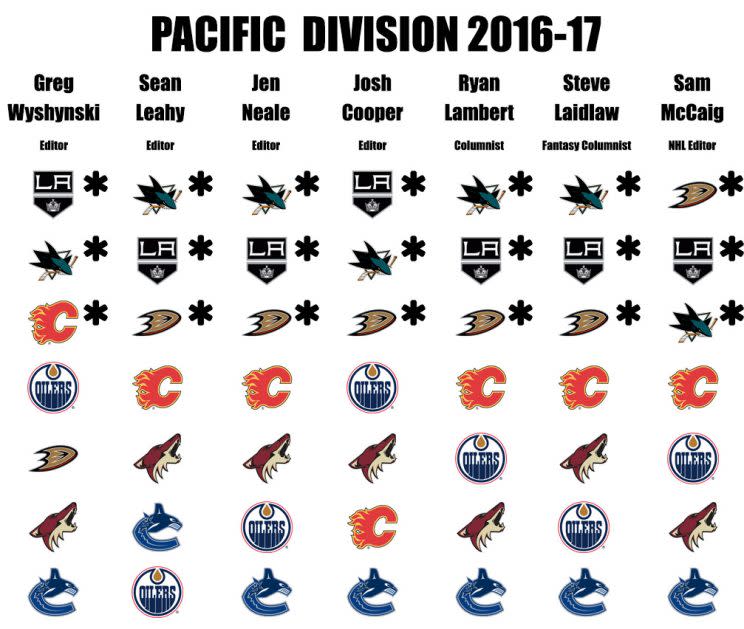 Pacific Division