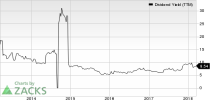 Top Ranked Income Stocks to Buy for March 15th