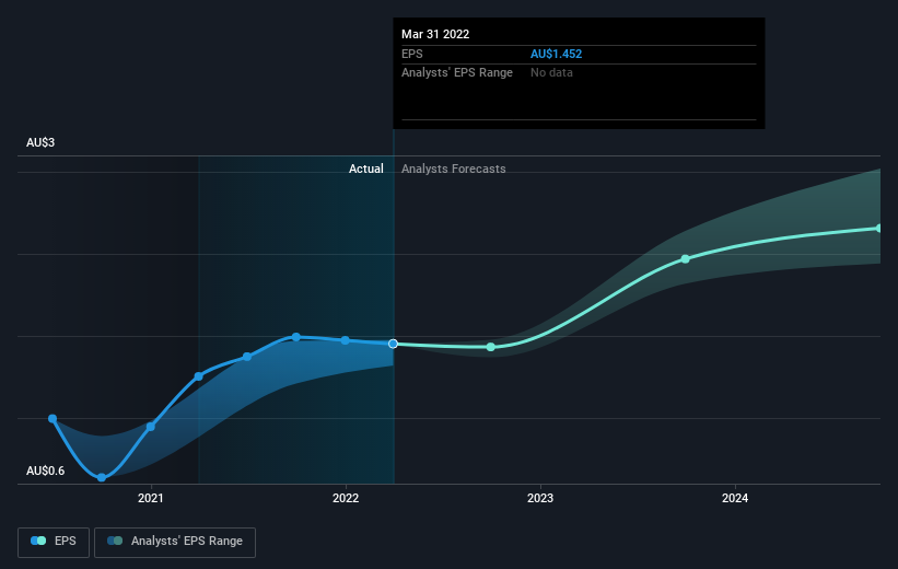 earnings-per-share-growth