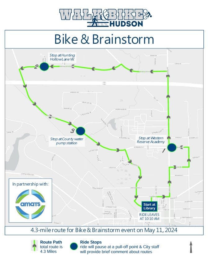 The map route for the bike route follows much of downtown Hudson.