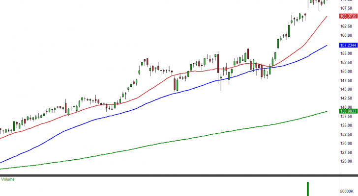 FB stock chart