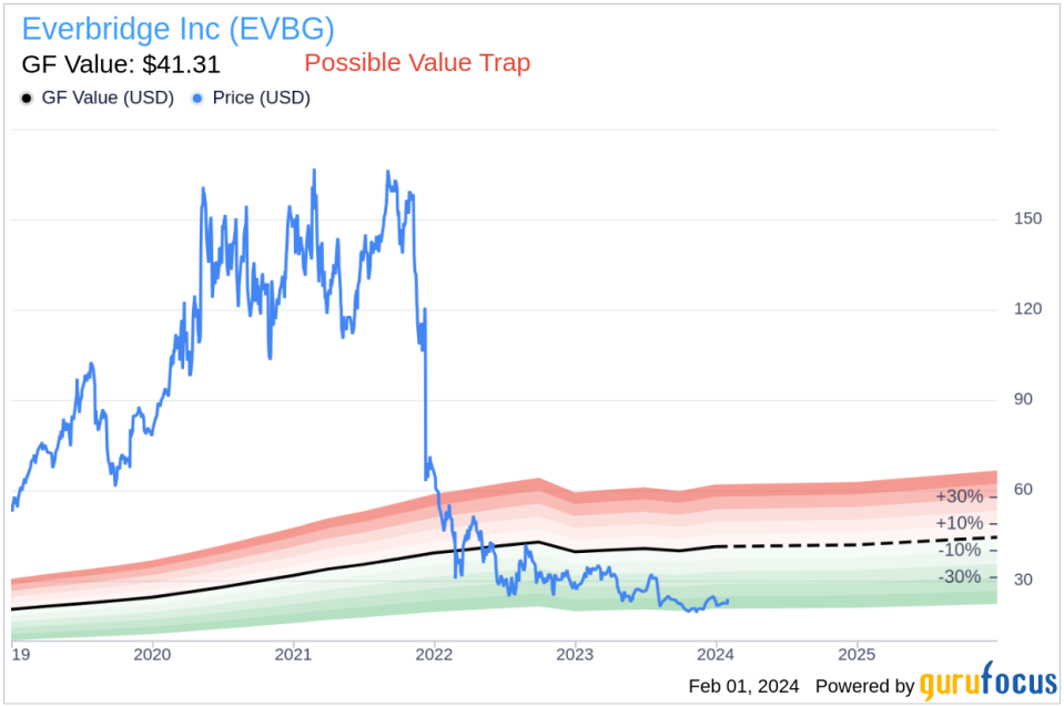 Everbridge Inc CFO Patrick Brickley Sells 6,360 Shares