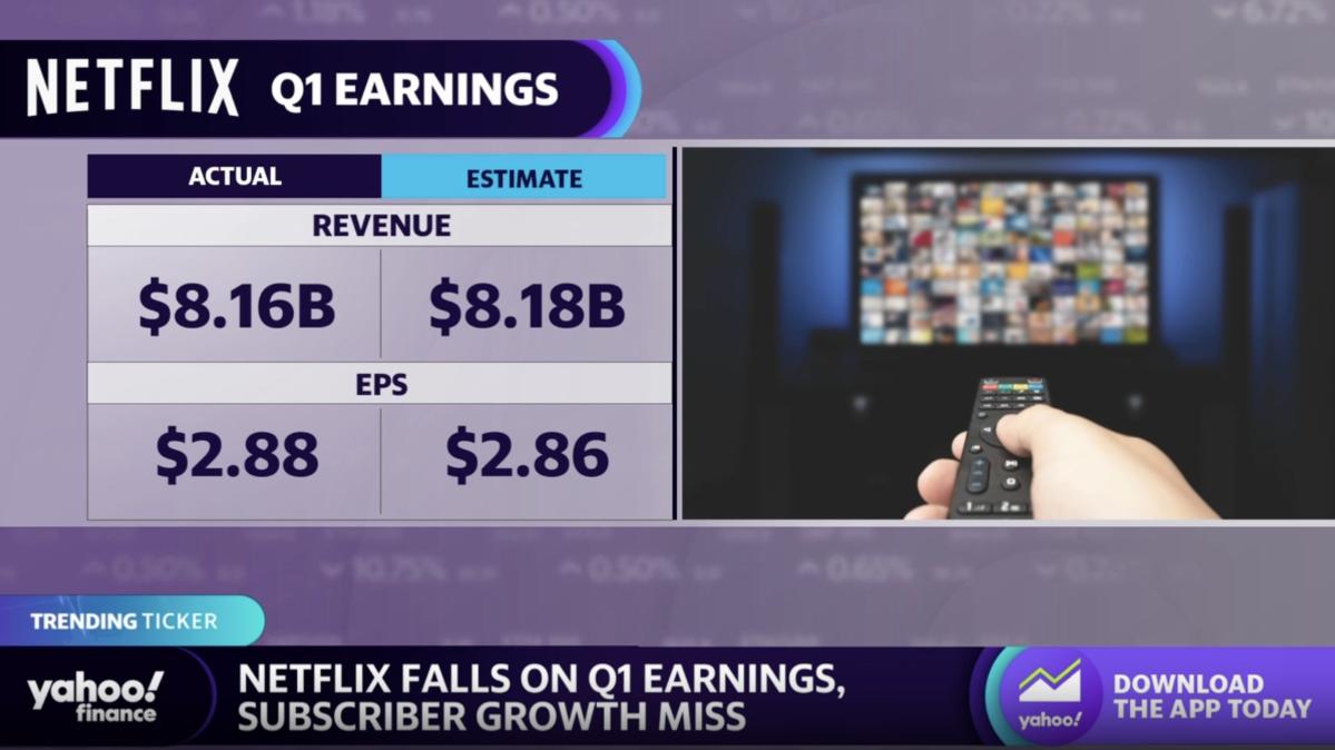 Netflix Stock Falls After Q2 Earnings Beat on Paid-Sharing Crackdown