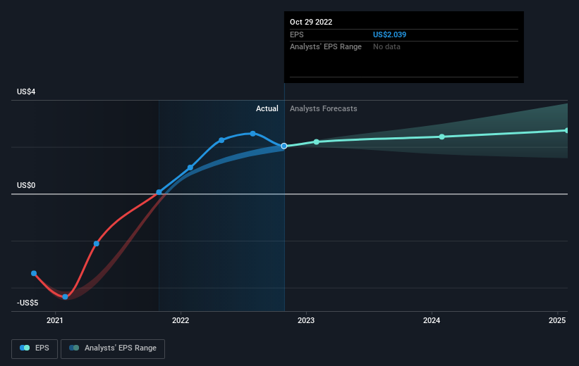 earnings-per-share-growth