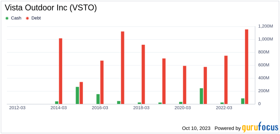 Why Vista Outdoor Inc's Stock Skyrocketed 17% in a Quarter