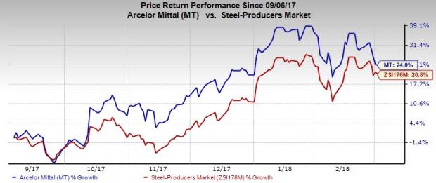 ArcelorMittal's (MT) latest deal will support a swift turn-around in Essar's performance and enable it to increase production and improve product capabilities.