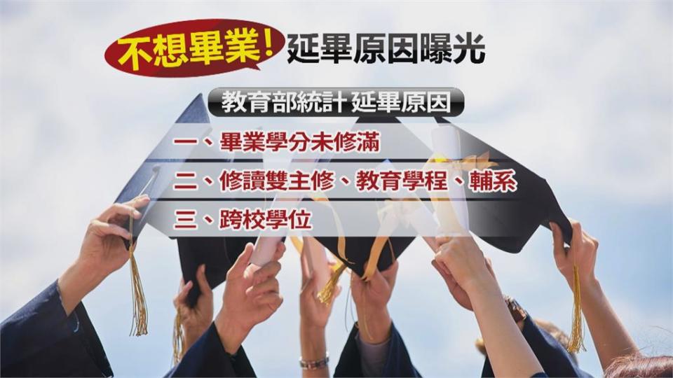 每20人1人延畢！　國內延畢生5萬人創紀錄不想進職場？　這「三大理由」最多人用