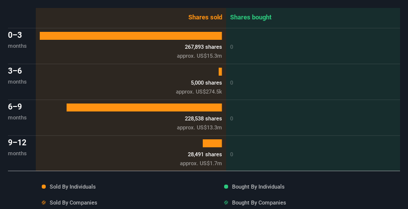 insider-trading-volume