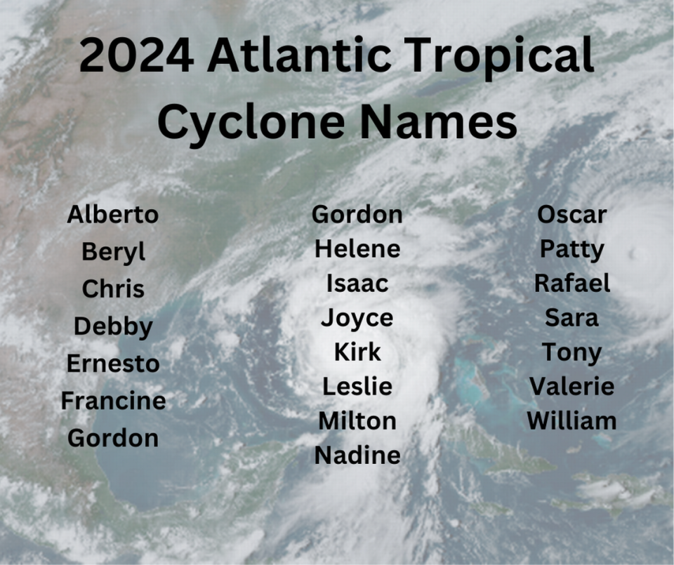 There are 21 names on the list for the 2024 Atlantic hurricane season.