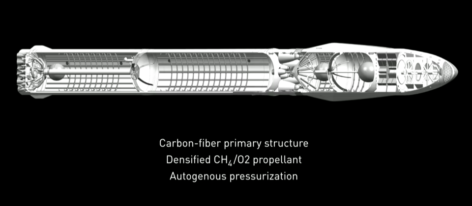 elon musk mars colonial transporter