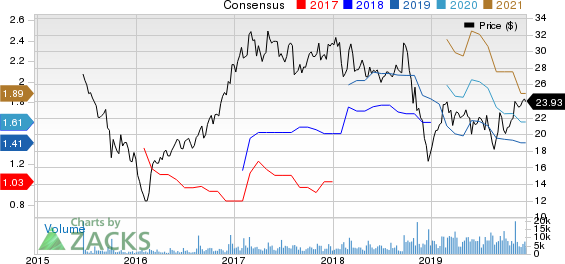 Univar Inc. Price and Consensus