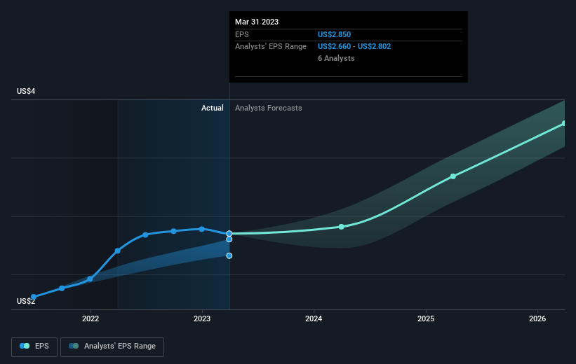 earnings-per-share-growth