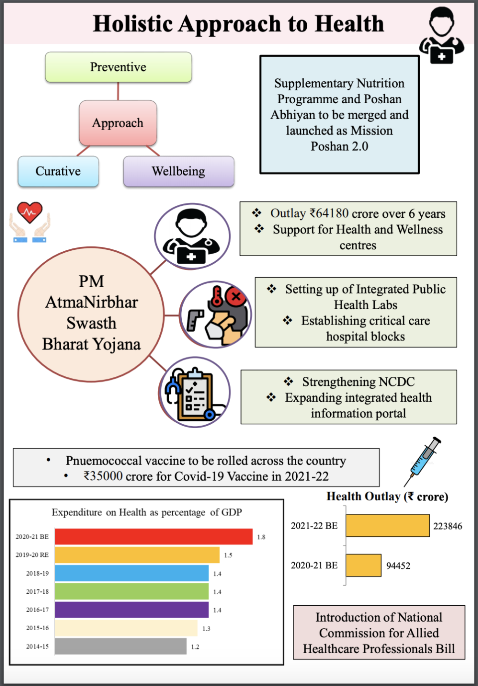 Budget Highlights