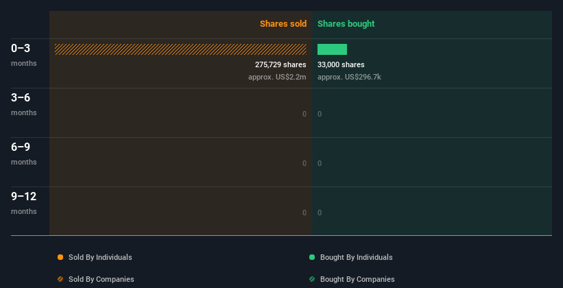 insider-trading-volume