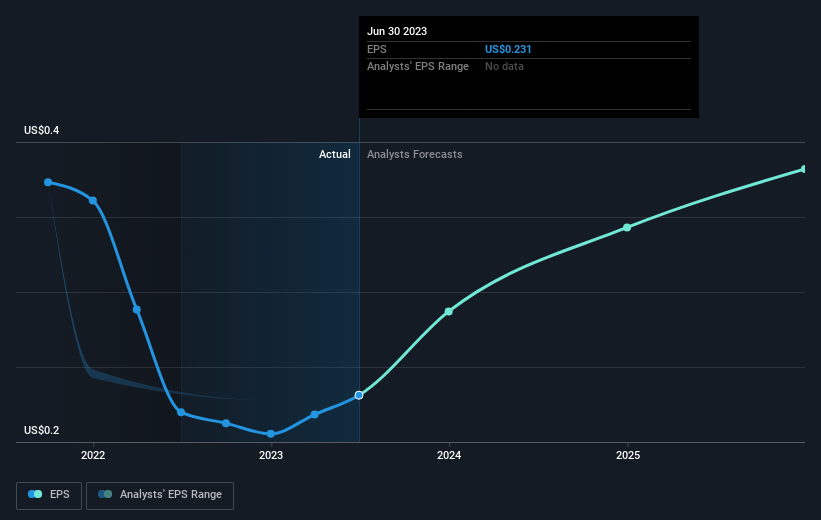 earnings-per-share-growth