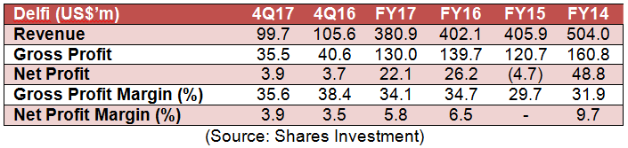 Delfi - Source_ Shares Investment