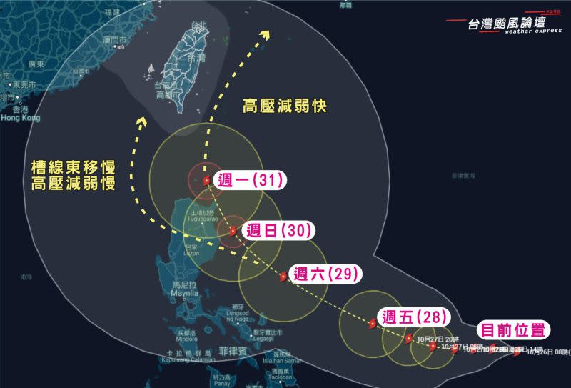 ▲秋颱路線相當不穩定，端看下週二、周三凌晨，準奈格颱風北轉角度，不排除直接轉到台灣家門口。（圖/台灣颱風論壇臉書）