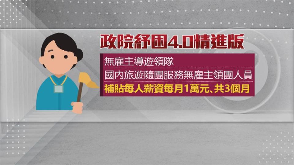 無雇主導遊獲補助　連3個月發放1萬元　盼盡快帶團出國去