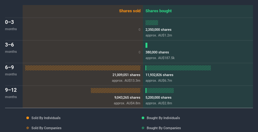 insider-trading-volume