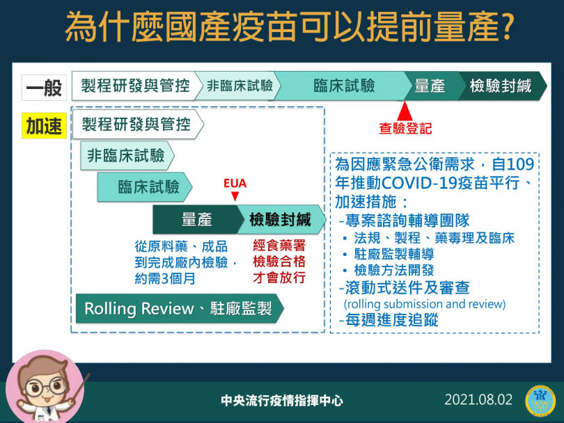 （圖／指揮中心提供）