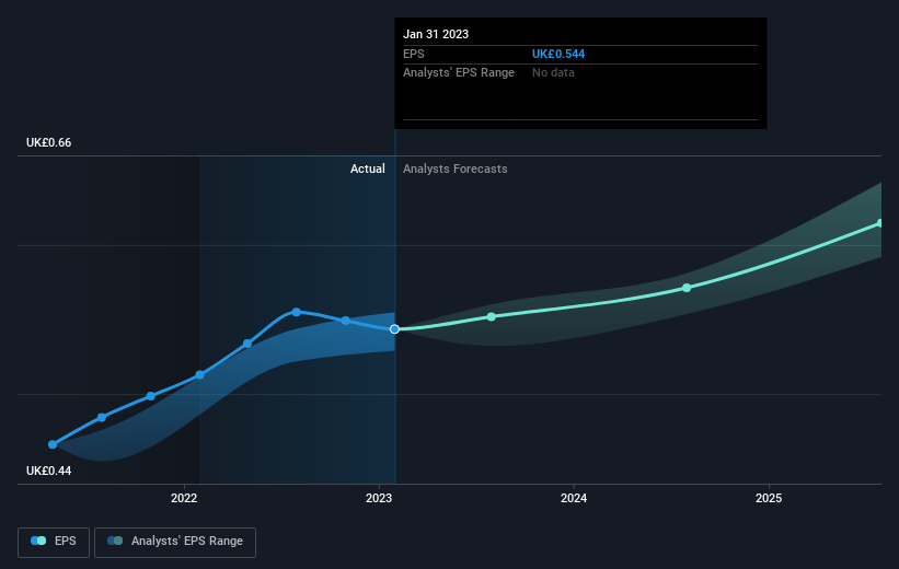 earnings-per-share-growth