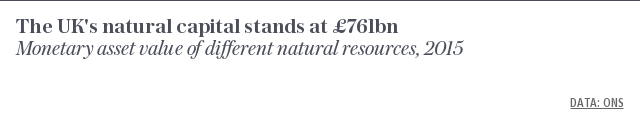 The UK's natural capital stands at £761bn