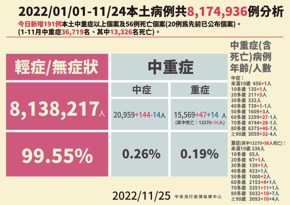 2 1125本土病例分析 01