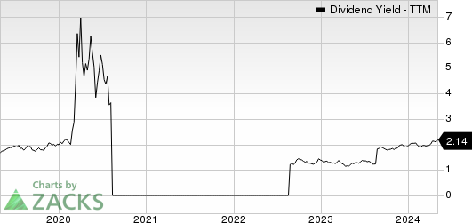 Marcus Corporation (The) Dividend Yield (TTM)