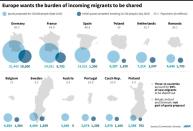 EU Quota proposals for migrants already in Europe: a July quota proposal and a more recent proposal involving 120,000 people