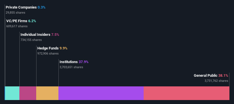 ownership-breakdown