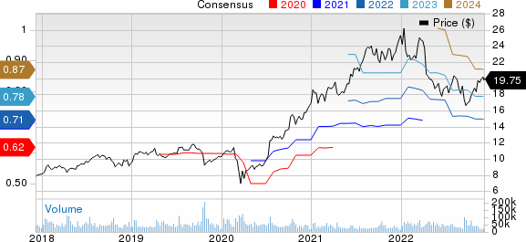 Infosys Limited Price and Consensus