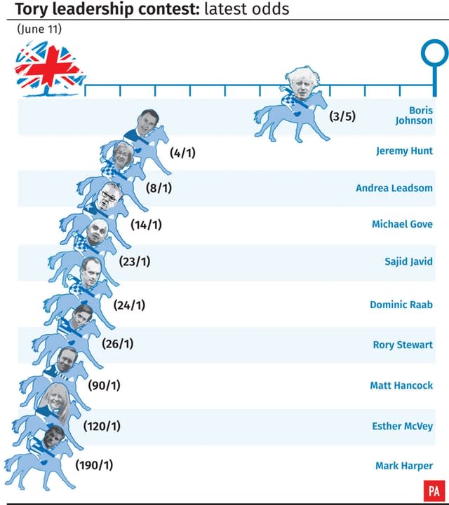 POLITICS Tories