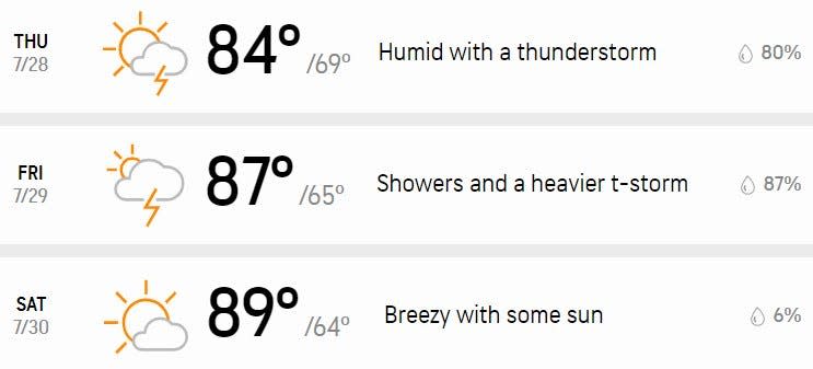 Your three-day forecast.