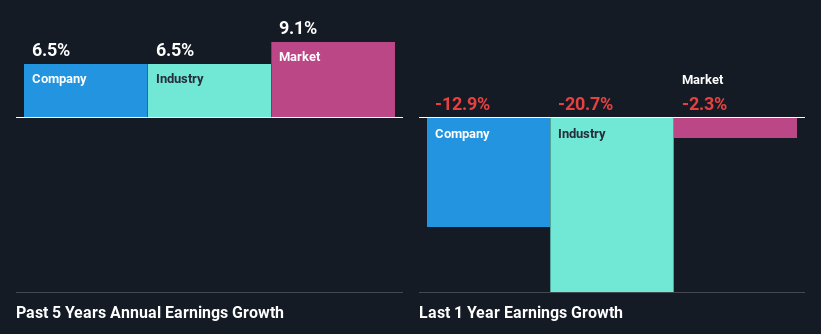 past-earnings-growth