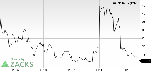 China Distance Education Holdings Limited PE Ratio (TTM)