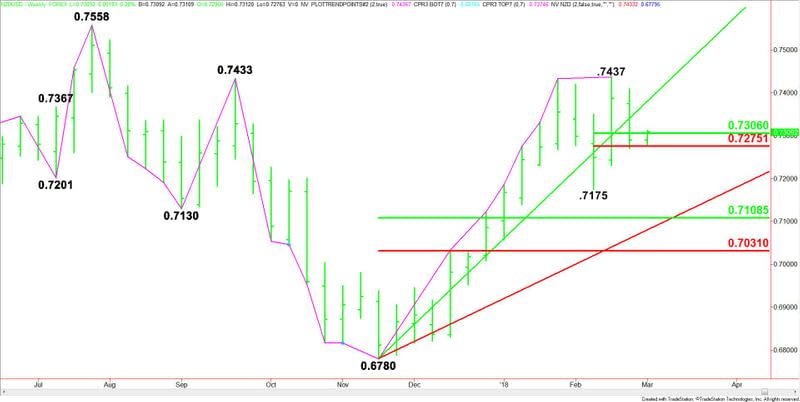 NZDUSD