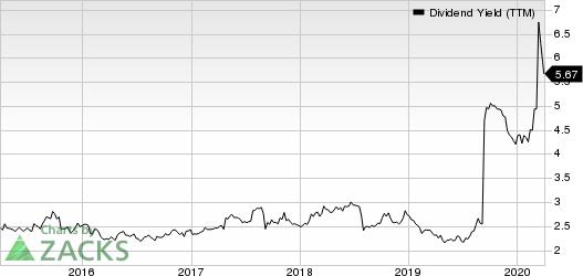 Amcor PLC Dividend Yield (TTM)