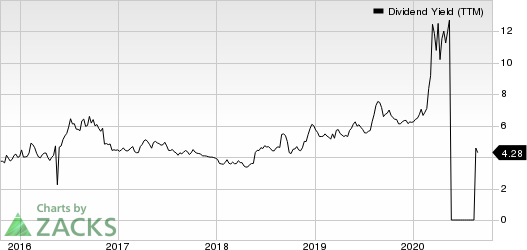 Aegon NV Dividend Yield (TTM)