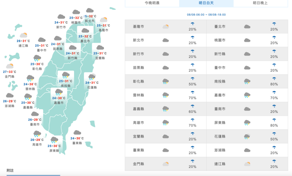 全台各縣市8月8日白天天氣預報。（翻攝自中央氣象局）