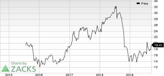 Live Oak Bancshares, Inc. Price