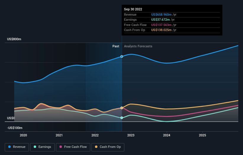 earnings-and-revenue-growth