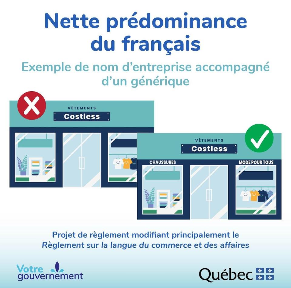 In this example provided by the Quebec government, French descriptions of what is sold in the store are added to a business with an English name.