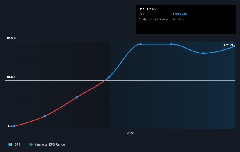 earnings-per-share-growth