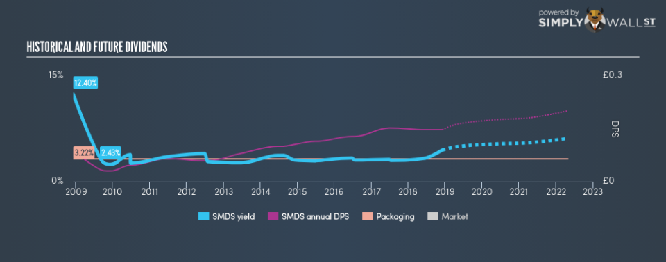 LSE:SMDS Historical Dividend Yield December 5th 18