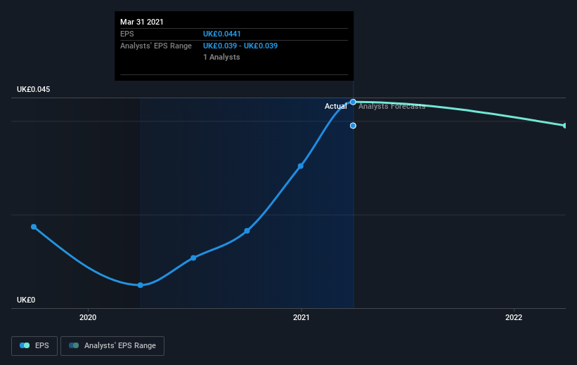 earnings-per-share-growth