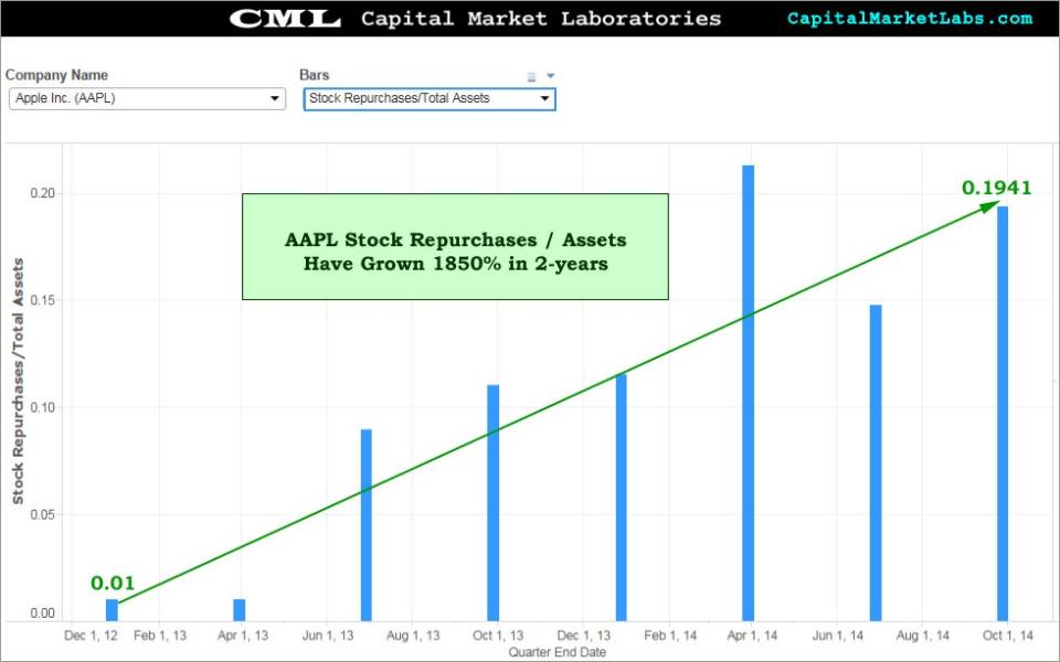 cml_appl_repurchases_ts1120_0.jpg