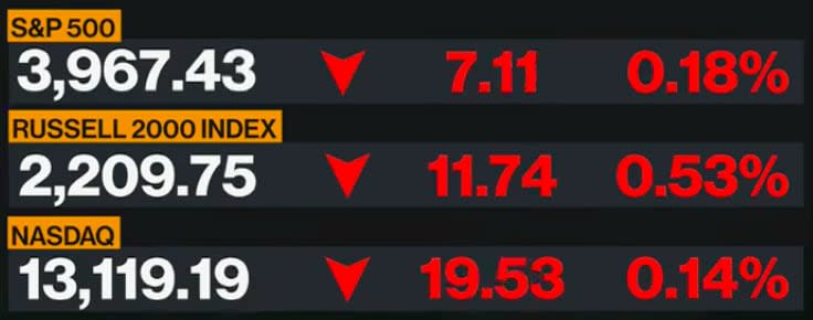 US market data - Bloomberg 