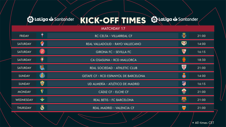 INFOGRAPHIC: LaLiga