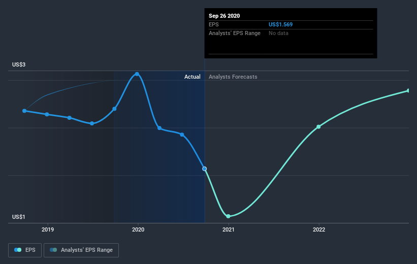 earnings-per-share-growth